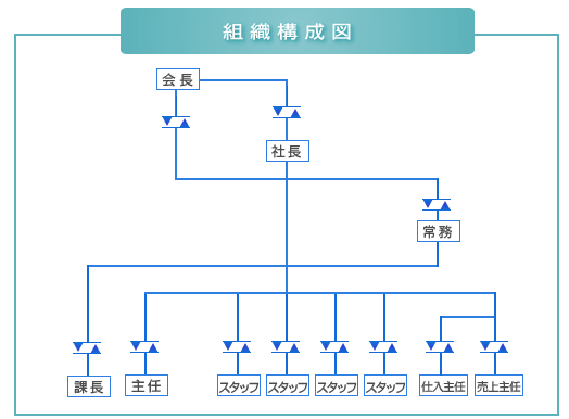 organization